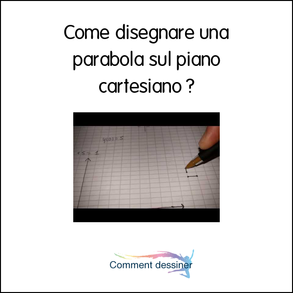Come disegnare una parabola sul piano cartesiano